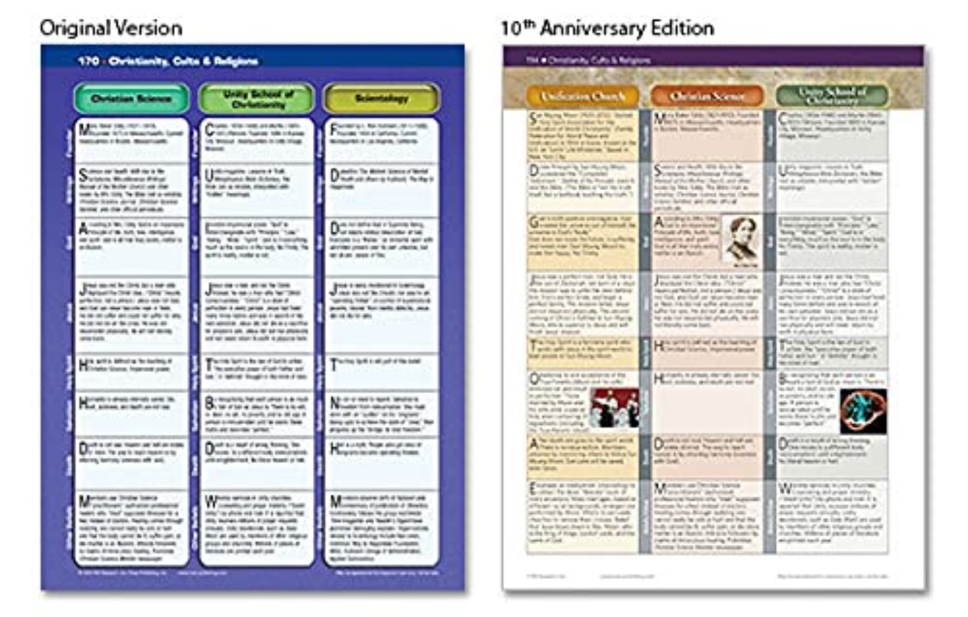 Spiral Bound Ancient Civilizat - Vintage Collectible Magazines recension och pris